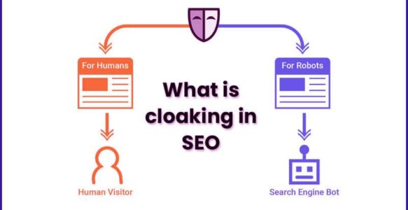 What is Cloaking? Unveiling the SEO Strategy