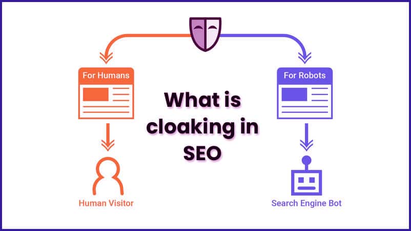 cloaking in SEO strategies.